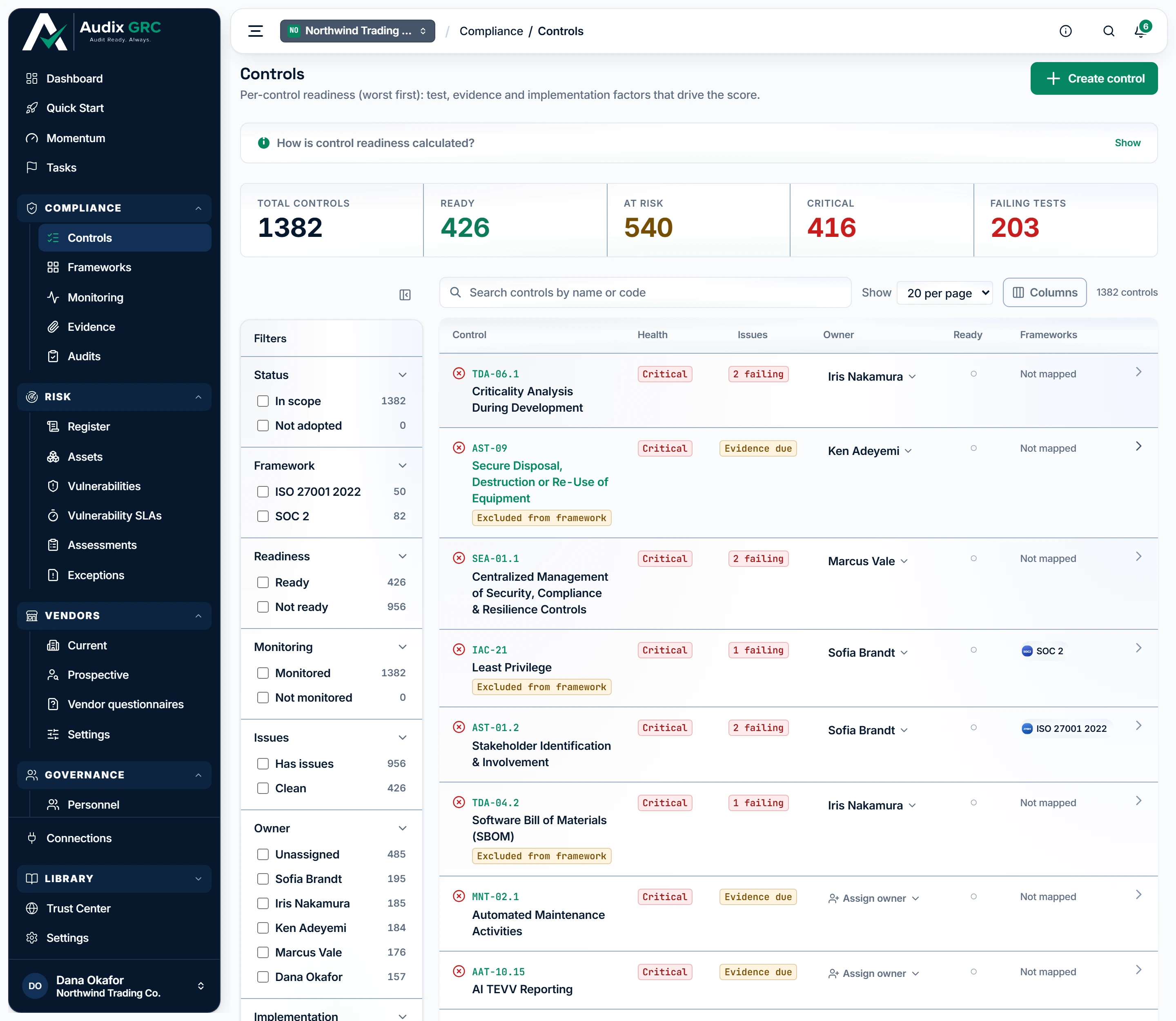 Every control in scope, worst health first. The list is the working queue: the score moves fastest when the lowest-health controls are worked first.