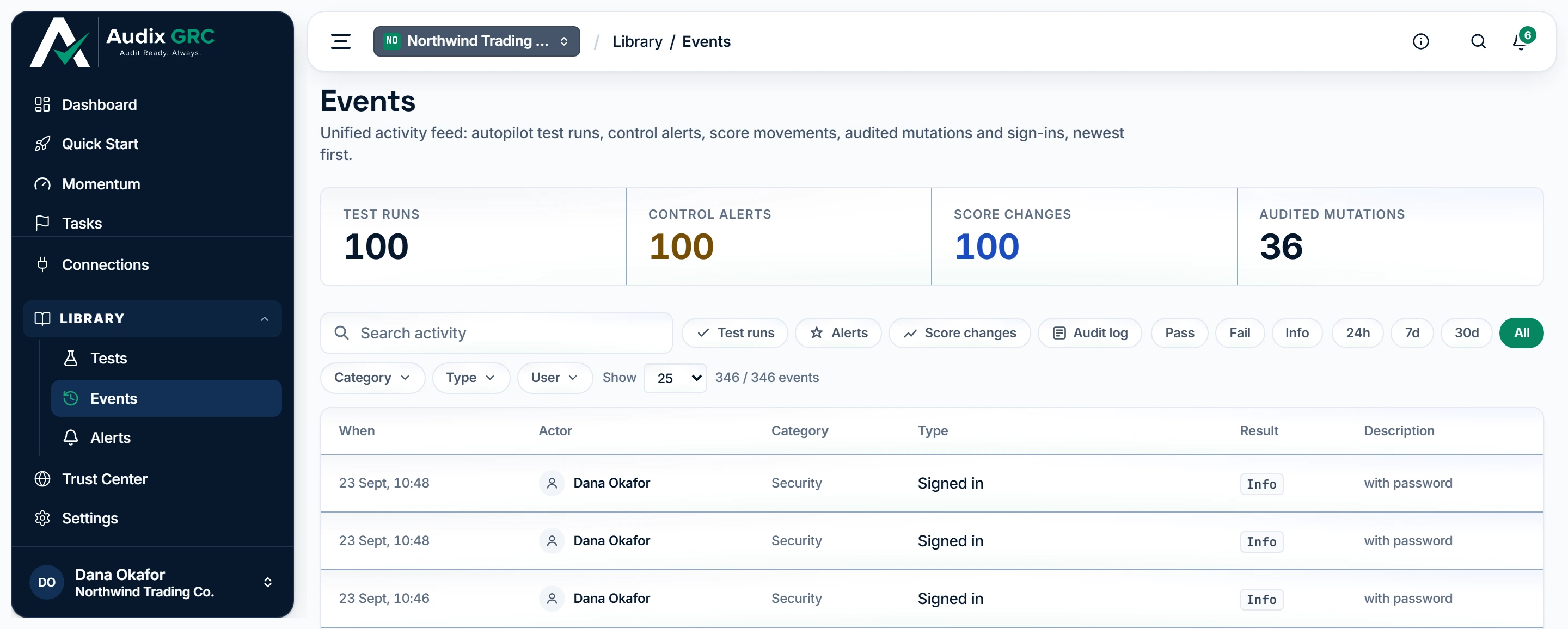 Events is where background work becomes visible. Four counted streams arrive in one list, newest first -- test runs, control alerts, score movements and audited changes -- alongside the sign-ins and credential changes copied from the platform's security log, and nobody had to press anything to produce most of it.