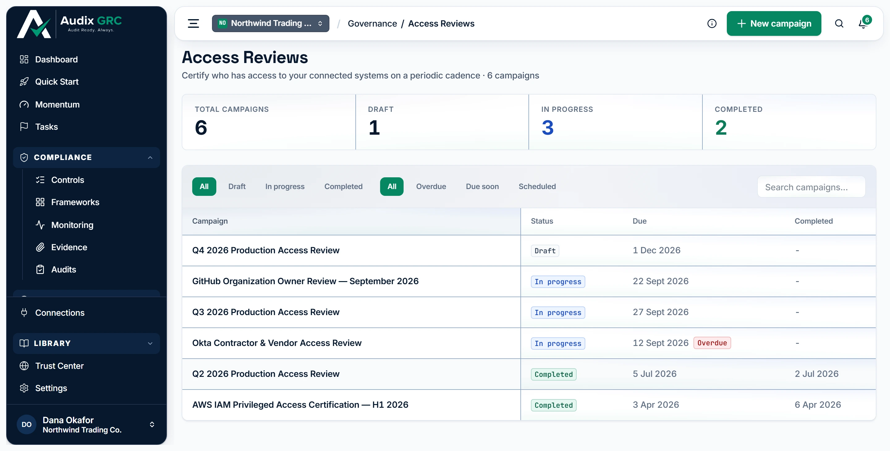 Access reviews are kept as a run of campaigns, each with its own due date, so last quarter's certification stays on the record.