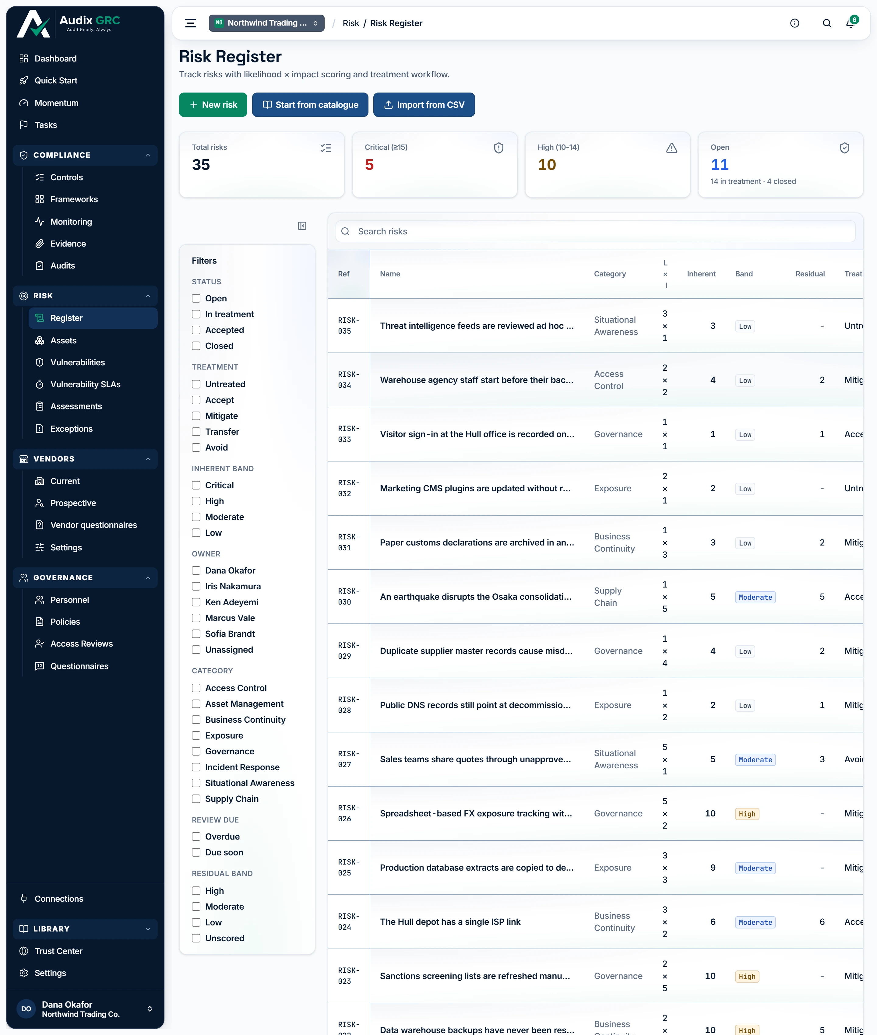 The risk register: four counts across the top, a filter rail down the left side, and one row per named risk. The row carries its residual score beside its inherent one, and scrolls sideways for the owner, the treatment decision and the next review date.