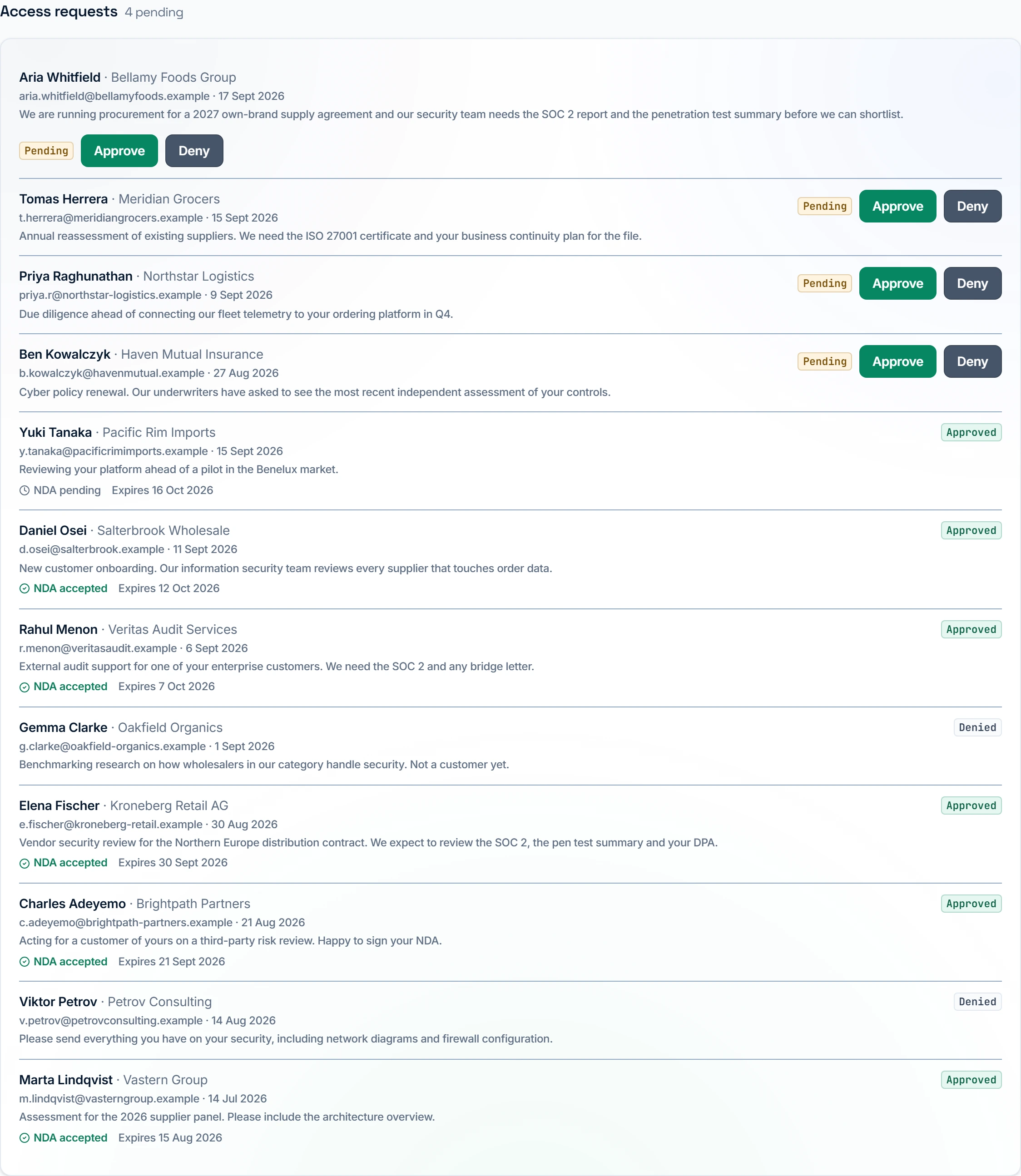 Further down the same form: everyone who has asked for the files, what they said they needed them for, and the two buttons that decide it. Approving issues a one-time link that expires in thirty days.
